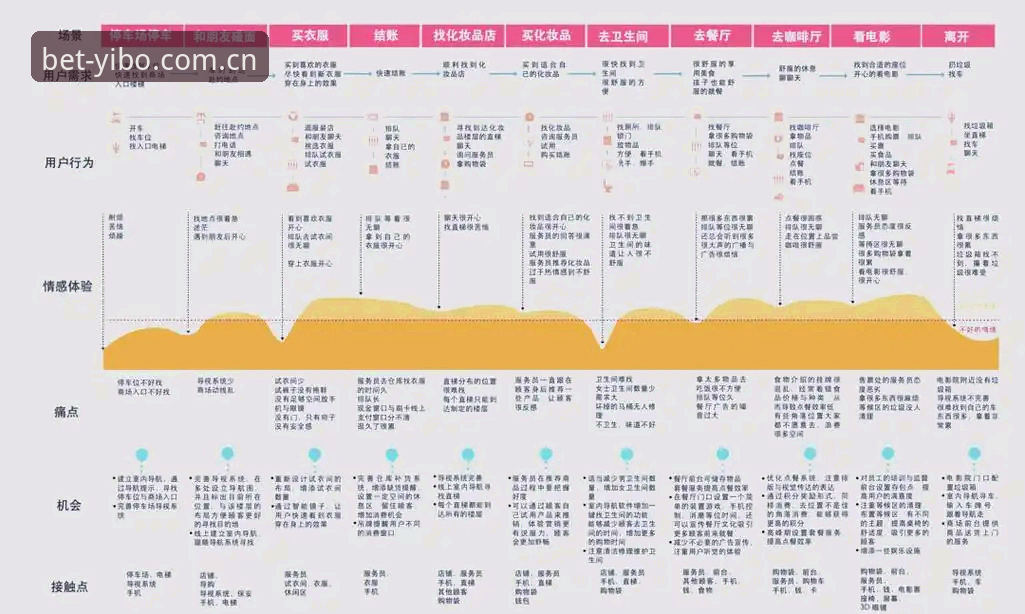 亿博体育官网 yibo亿博平台深度分析:从新手到老用户的全流程体验解析