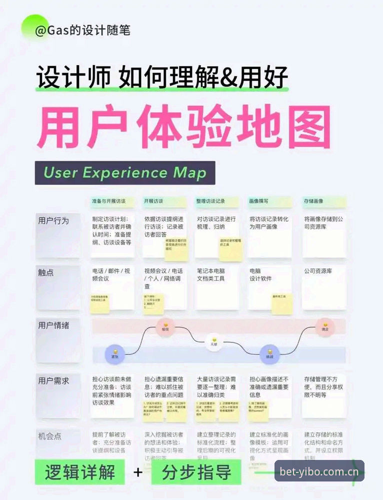 亿博体育官网 yibo亿博平台深度分析:从新手到老用户的全流程体验解析